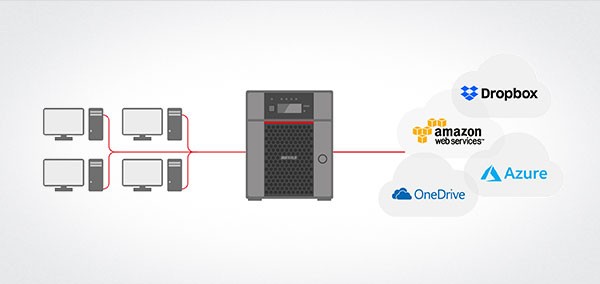 Buffalo TeraStation 50103010 OneDrive Synchronisierung