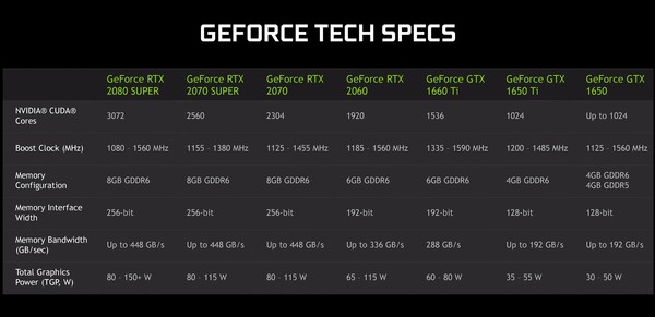 nVidia GeForce RTX 2080 Super Max-Q