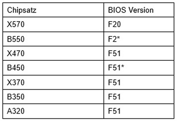 Gigabyte Agesa Bios Update