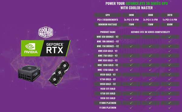Cooler Master nVidia RTX 30-GPU Netzteil Kompatibilitt