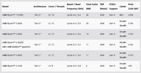 AMD Ryzen 7 5800X3D