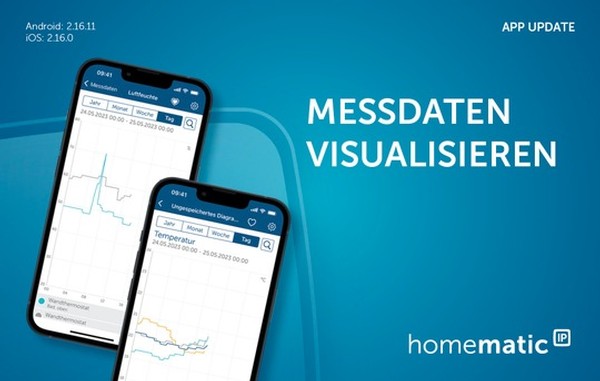 Homematic IP App