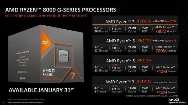 AMD Ryzen 7 8700G Processor